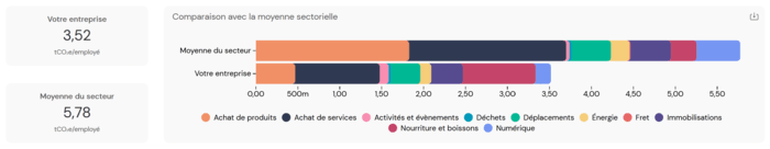 Comparaison du secteur